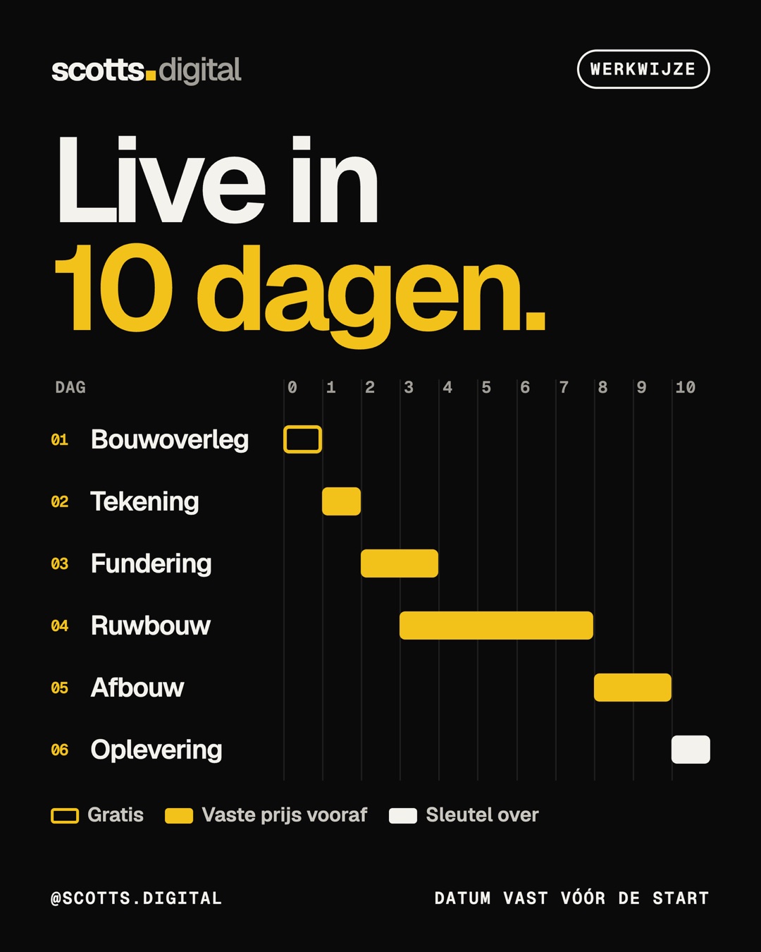 Instagram-post van Scott: Van eerste gesprek tot live in 10 dagen.
