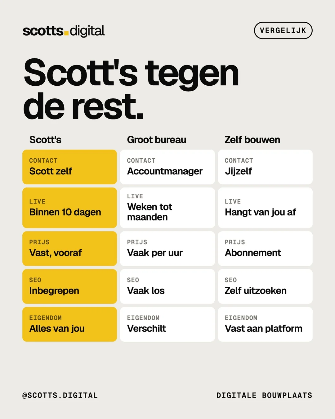 Website laten maken: wat kost het echt?